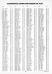 Landowners Index 024, Kossuth County 1988